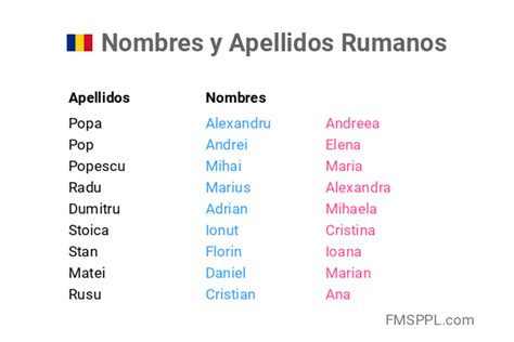 nombres rumanos|Nombres rumanos【 ¿Qué alternativas hay y qué。